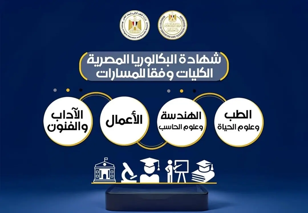 تفصيل الكليات والتخصصات في مسارات «البكالوريا المصرية» 2026